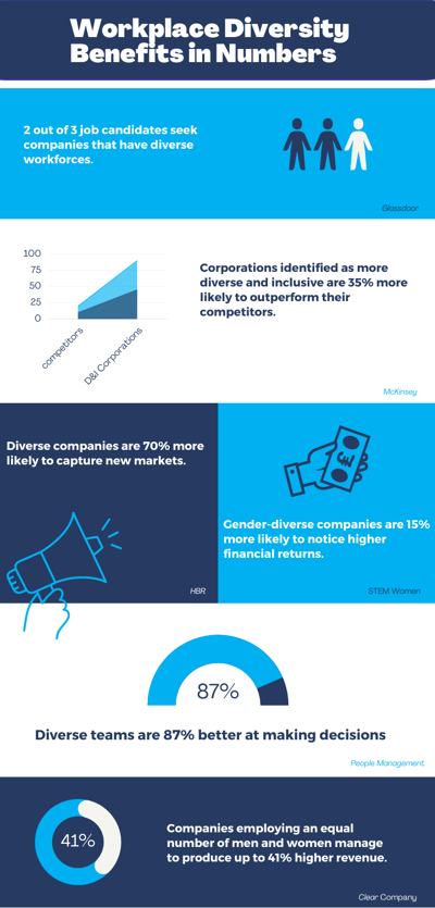 Workplace Diversity Benefits_Infographic