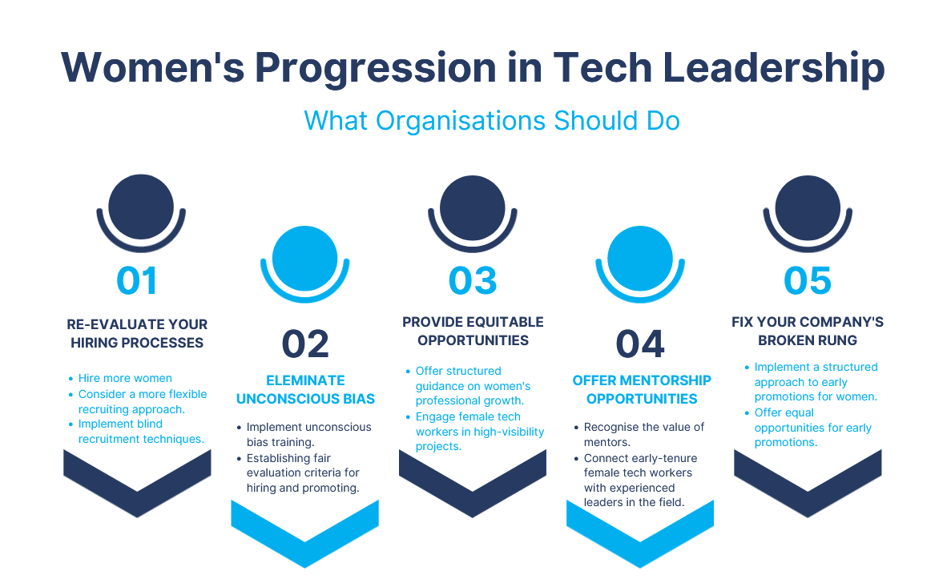 What Organisations Should Do to Support Women in Tech