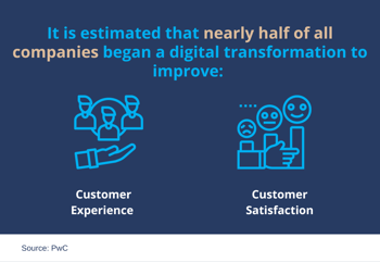 The Driving Forces of Digital Transformation