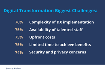 Digital Transformation Challenges