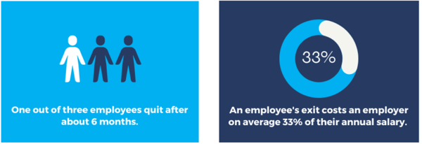 Employee Turnover Stats
