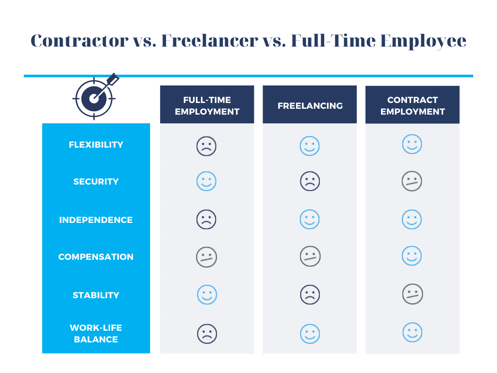 Which Type of Employment Is Best for You