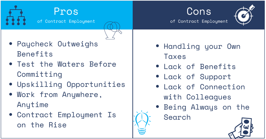Contractor vs. Freelancer vs. Full-Time Employee: Pros and Cons
