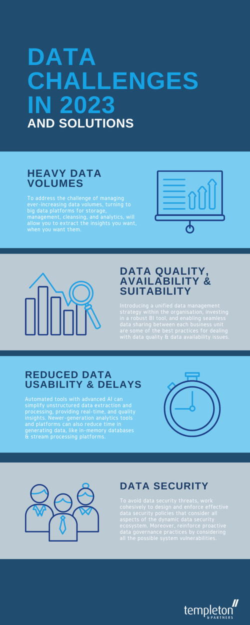 Data Challenges 2023