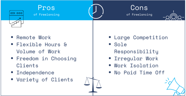 Freelancer_Pros & Cons