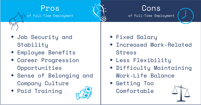 Full Time_Pros & Cons