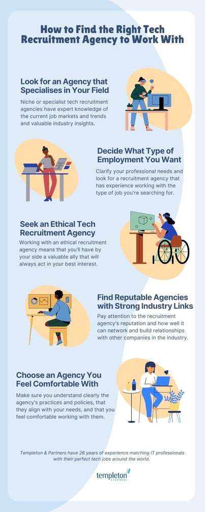 How to Find the Right Tech Recruitment Agency to Work With