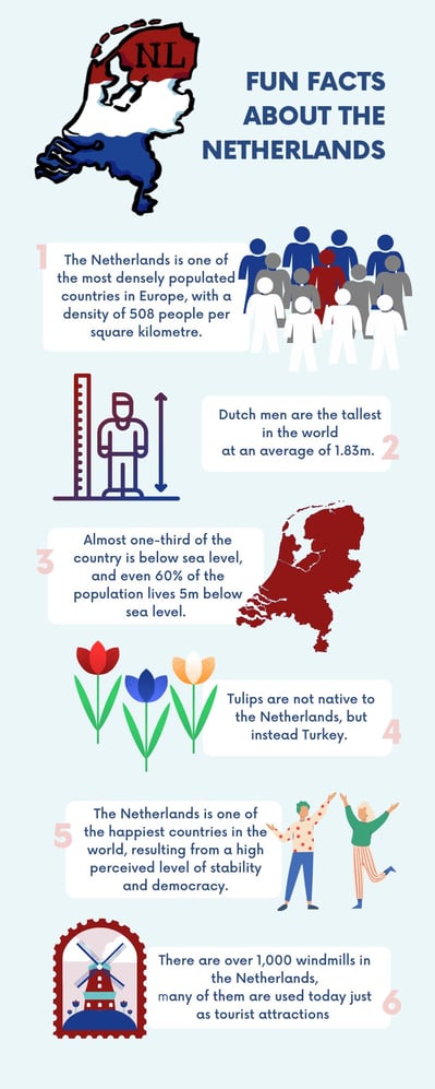 Fun Facts about the Netherlands