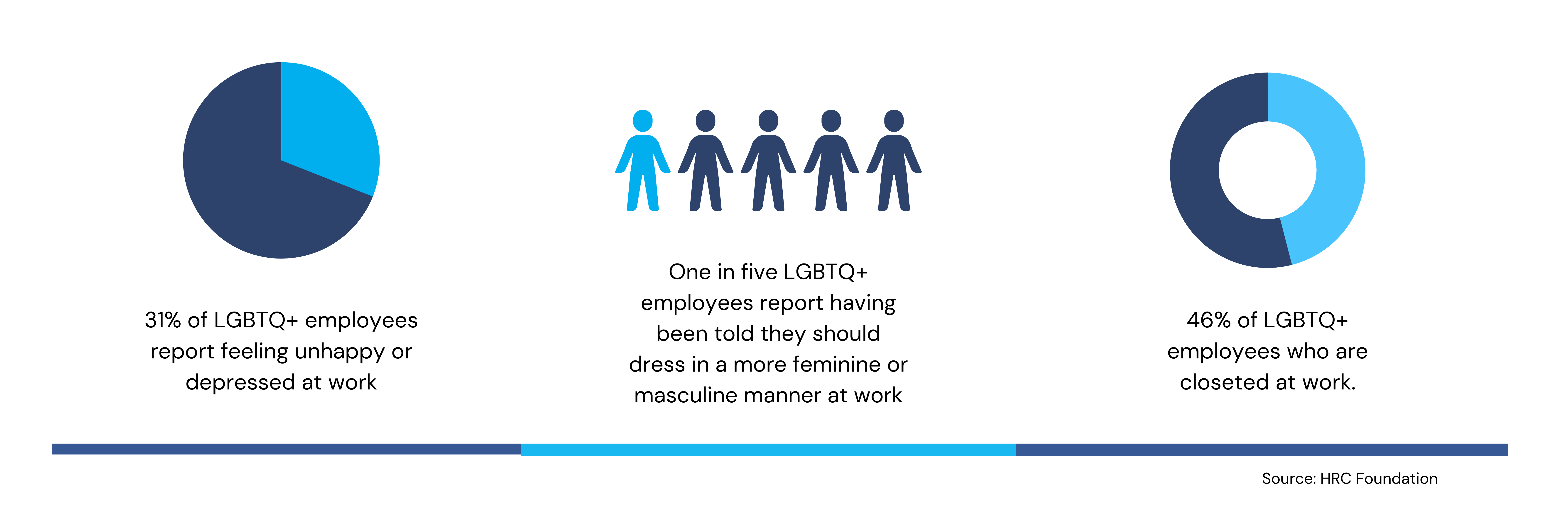 The Impact on LGBTQ+ Workers and Employers