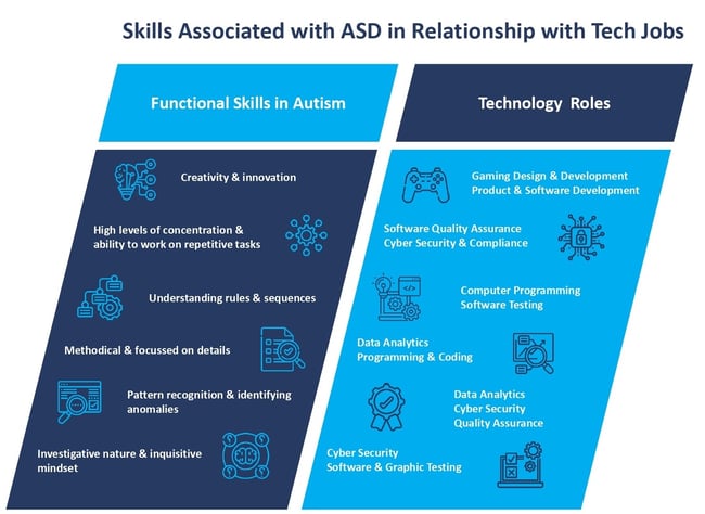 Autistic people skills to thrive in IT