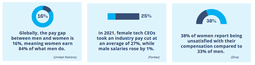 The Gender Pay Gap