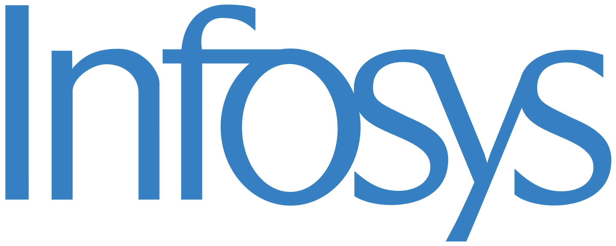 Infosys Infosys