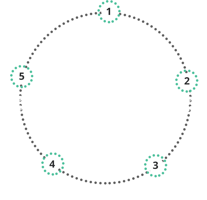 Recruitment Process Milestones